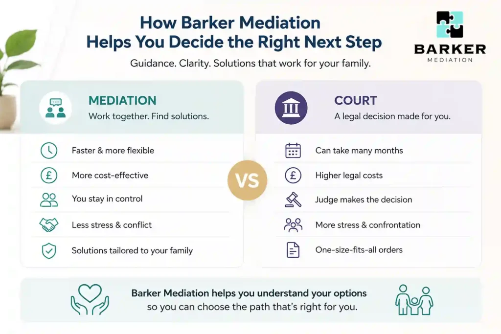 How Can Barker Mediation Help Me Decide the Right Next Step Portsmouth?