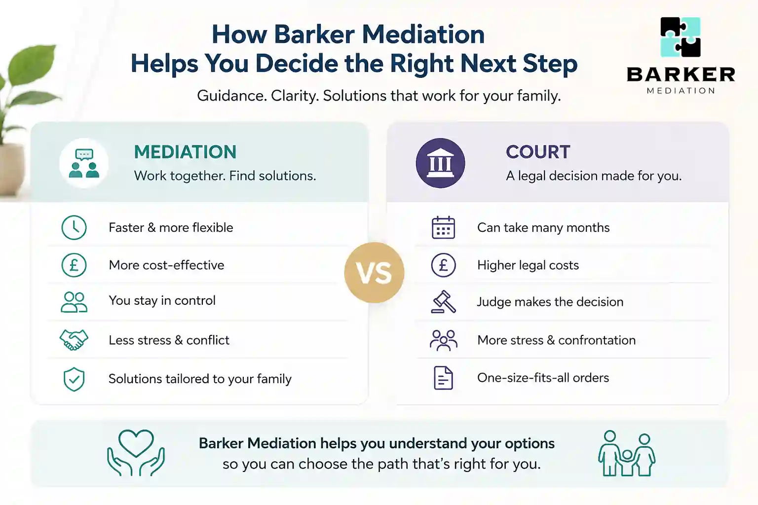 How Can Barker Mediation Help Me Decide the Right Next Step Portsmouth?